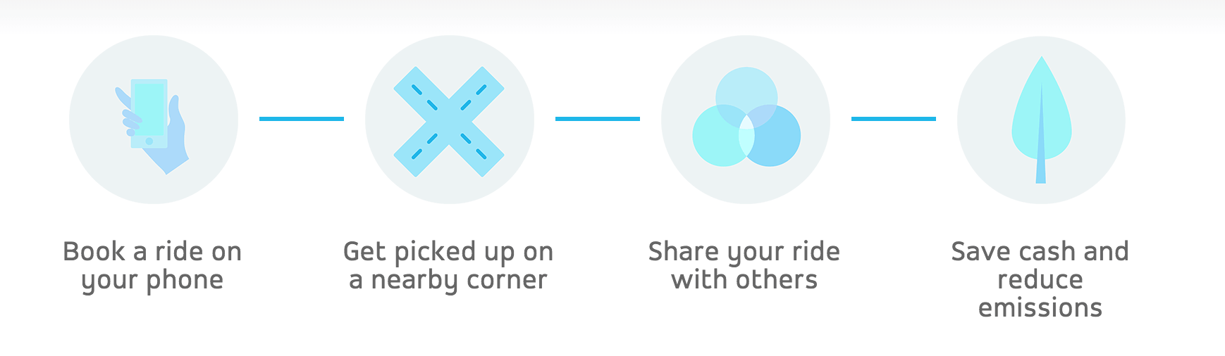 A visual representation of how Via rideshare works