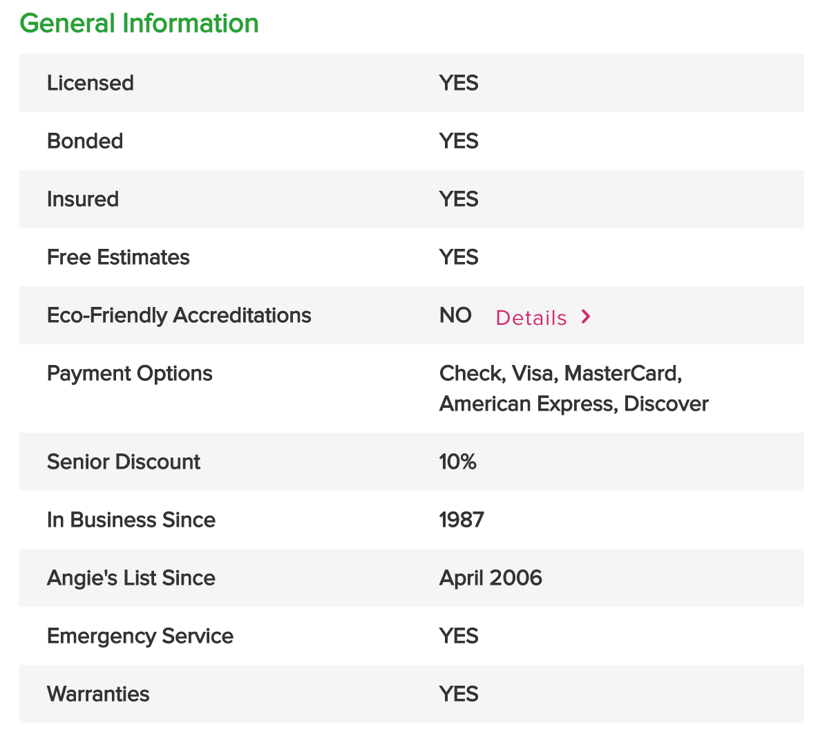 angies list contractor information