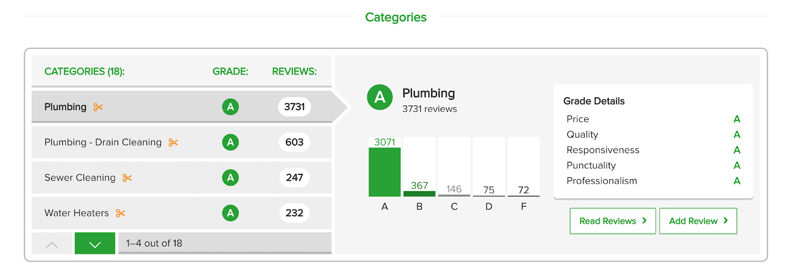 angies list reviews example