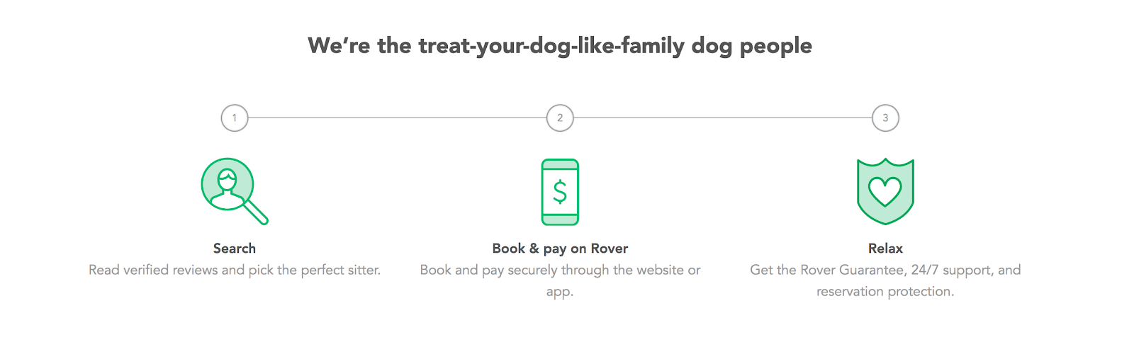 Rover Rates: Your Guide to Affordable Pet Care
