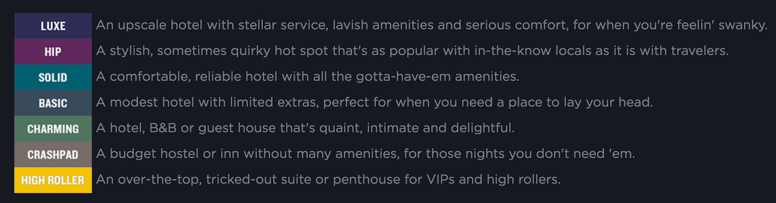 HotelTonight New York: Room options