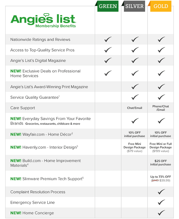 angies list membership benefits