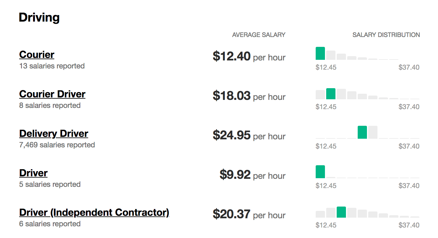 Postmates Rates: How to Maximize Your Driver Earnings
