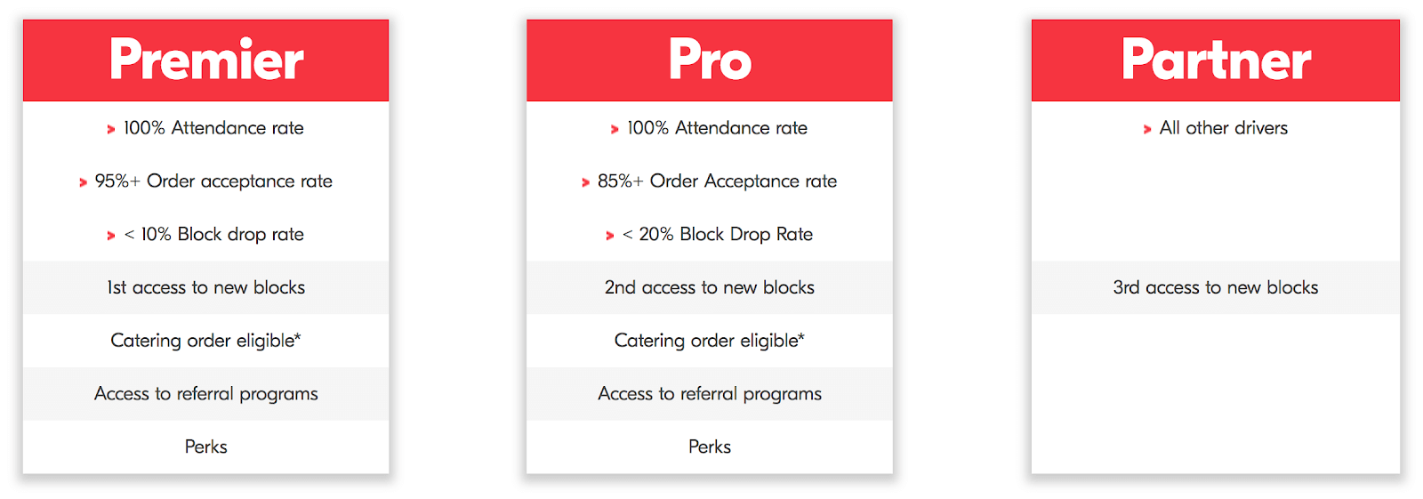 Should You Become a Grubhub Driver? Learn the Pros and Cons