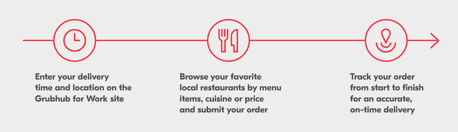 Discover Grubhub for Work: Group Orders, Corporate Accounts, Rewards