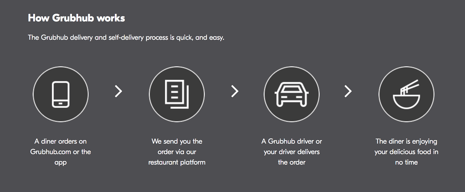 Grubhub for Restaurants: Pros of Using Grubhub