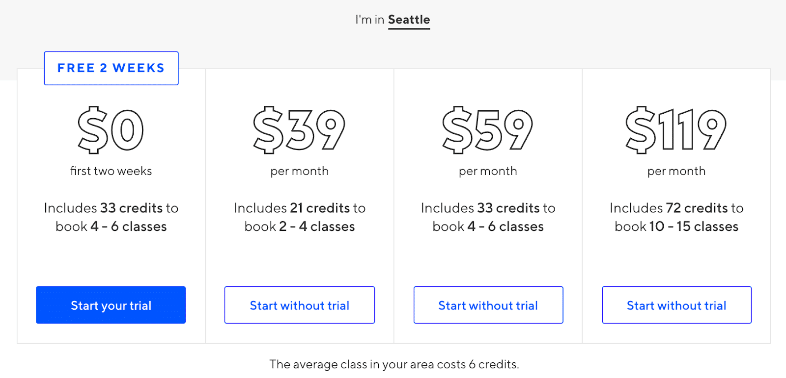 How Does ClassPass Work?