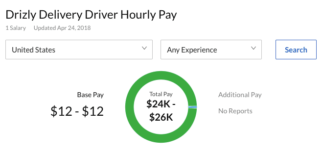 Screenshot showing that Drizly drivers make around $10-12 an hour.