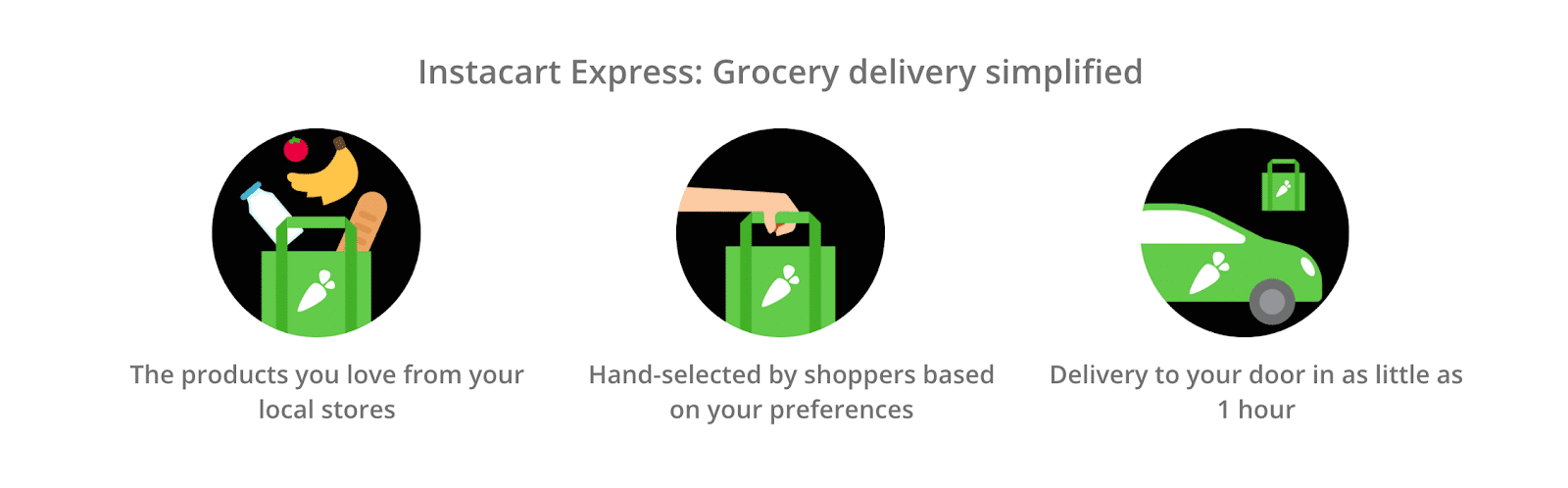 Instacart Express graphic
