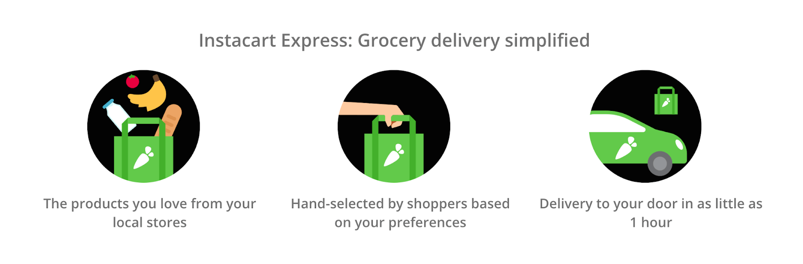 Instacart Coupons: Express membership benefits