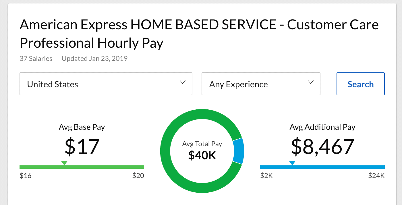 American Express work-from-home: The Glassdoor pay chart for American Express Home-based customer care professionals