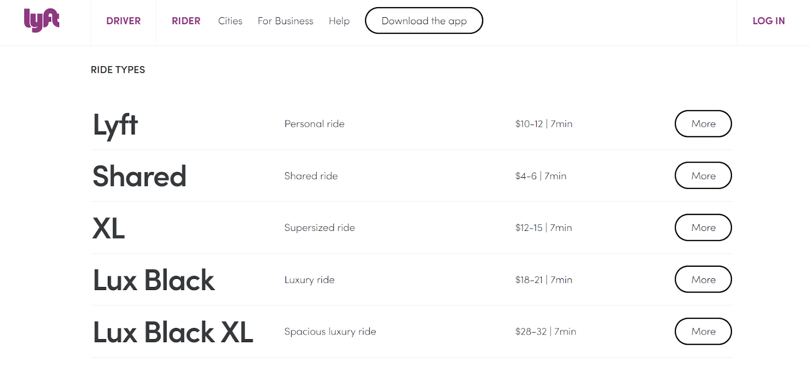 Lyft fare estimator on Lyft site