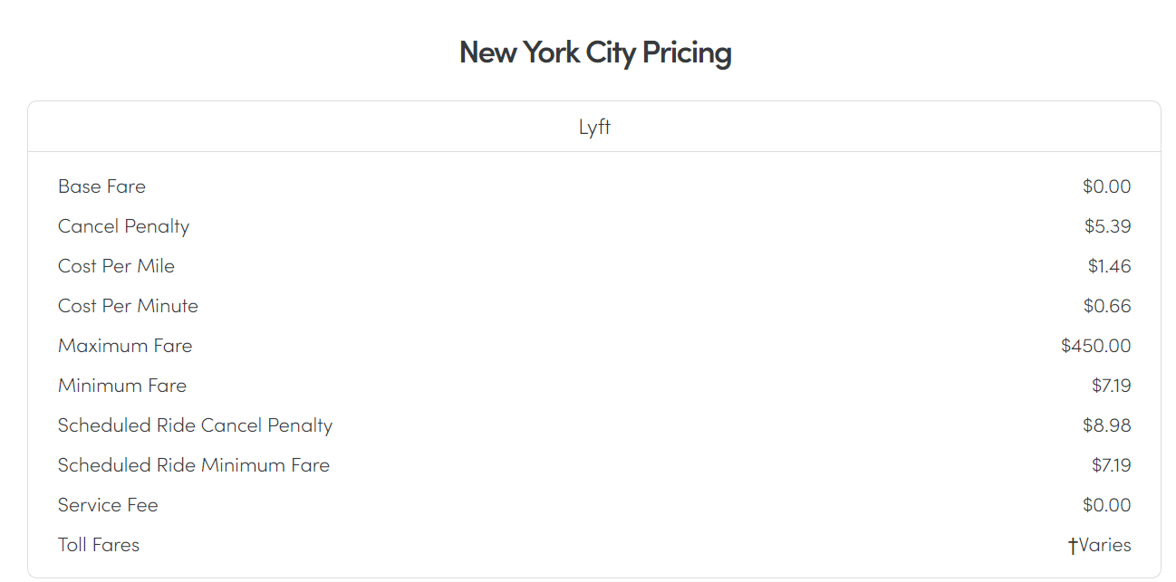 New York City pricing for Lyft fare estimator