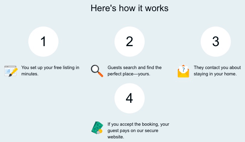 Steps to list a rental on FlipKey