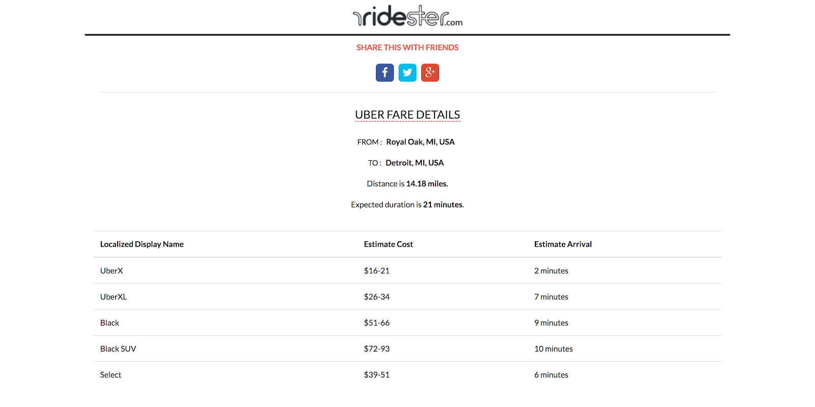 Ridester Uber fare calculator results