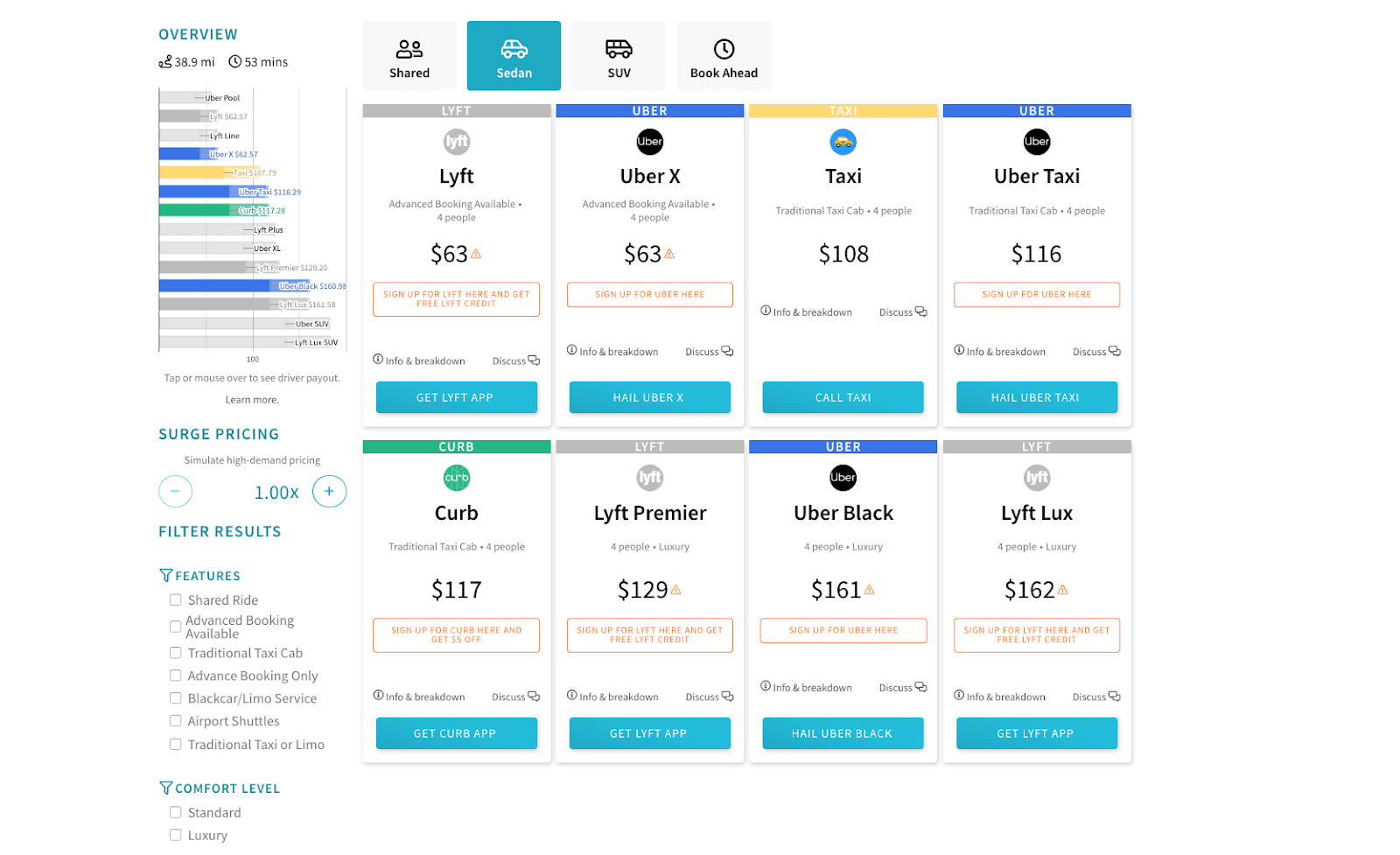 Lyft rates: RideGuru's rate breakdown