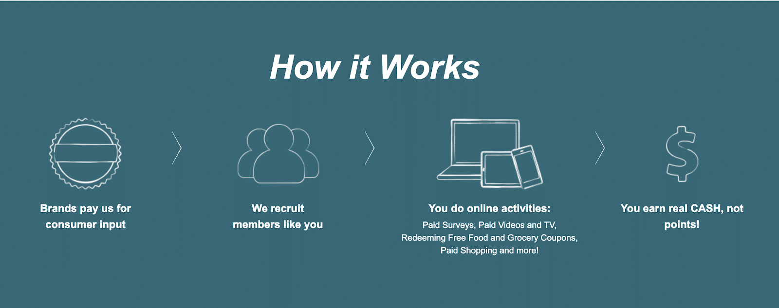 Screenshot of how InboxDollars works