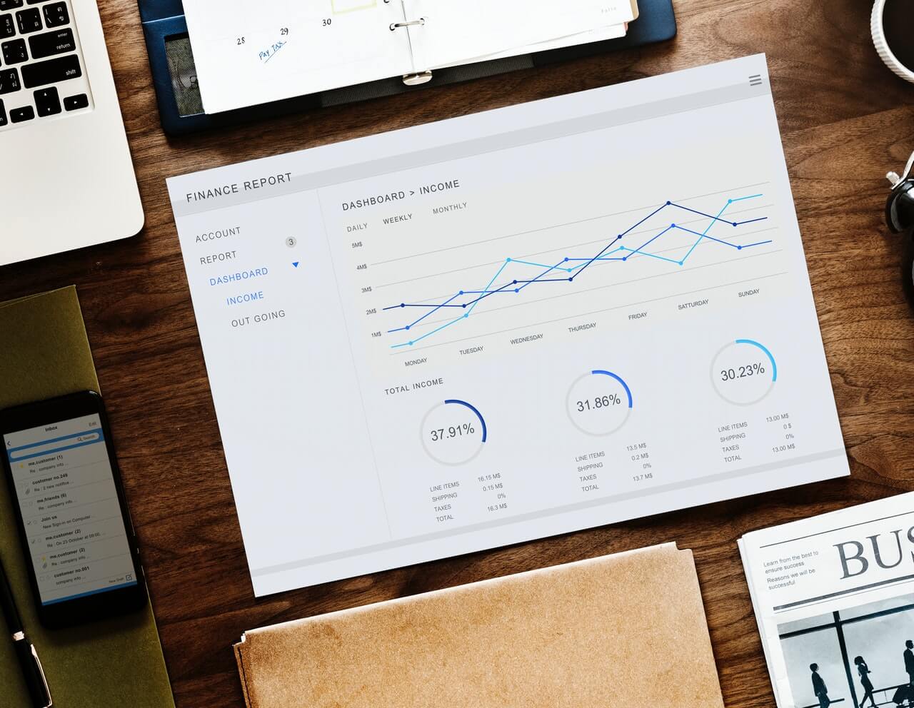 Executive summary example: financial charts and files