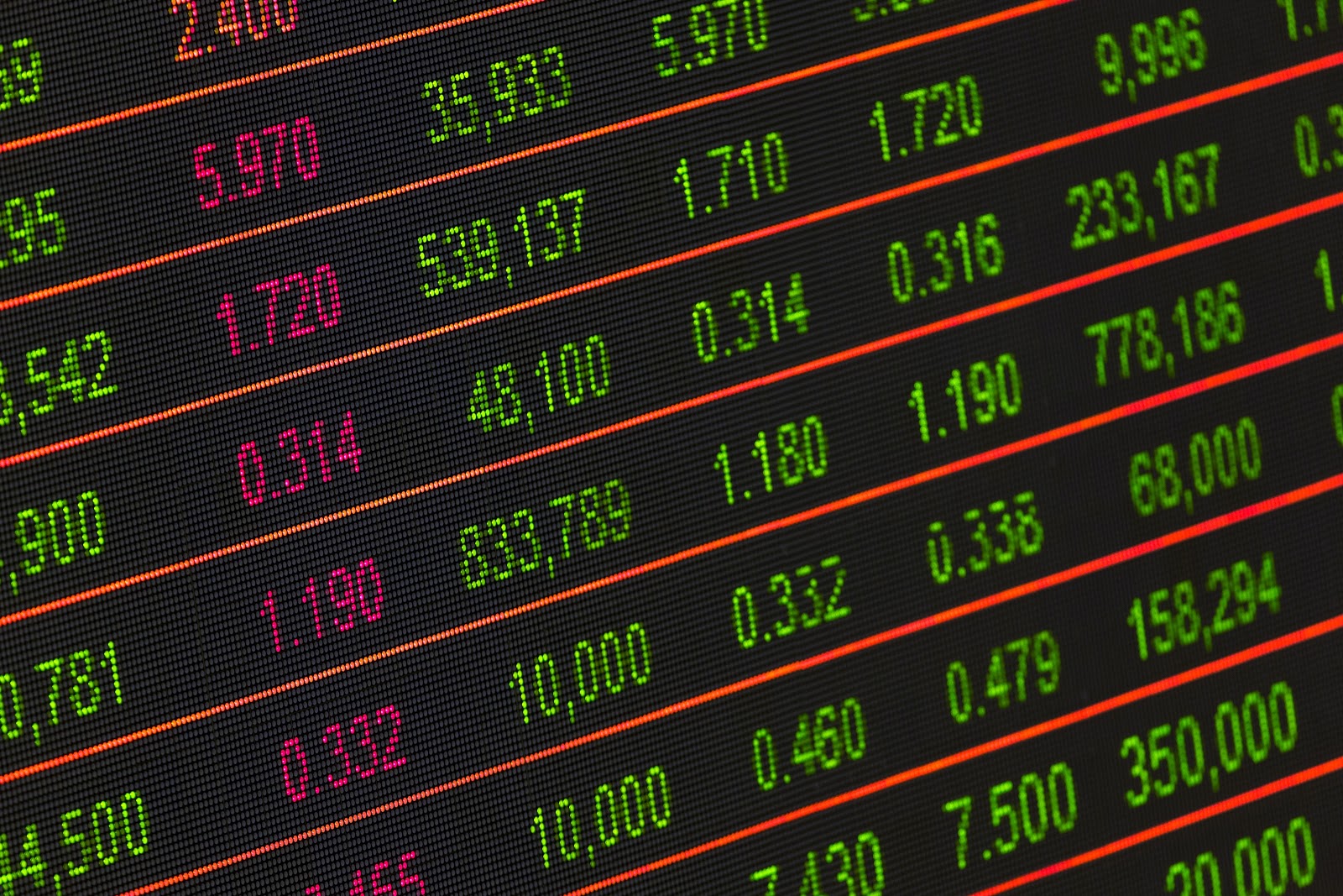 Stock market data chart