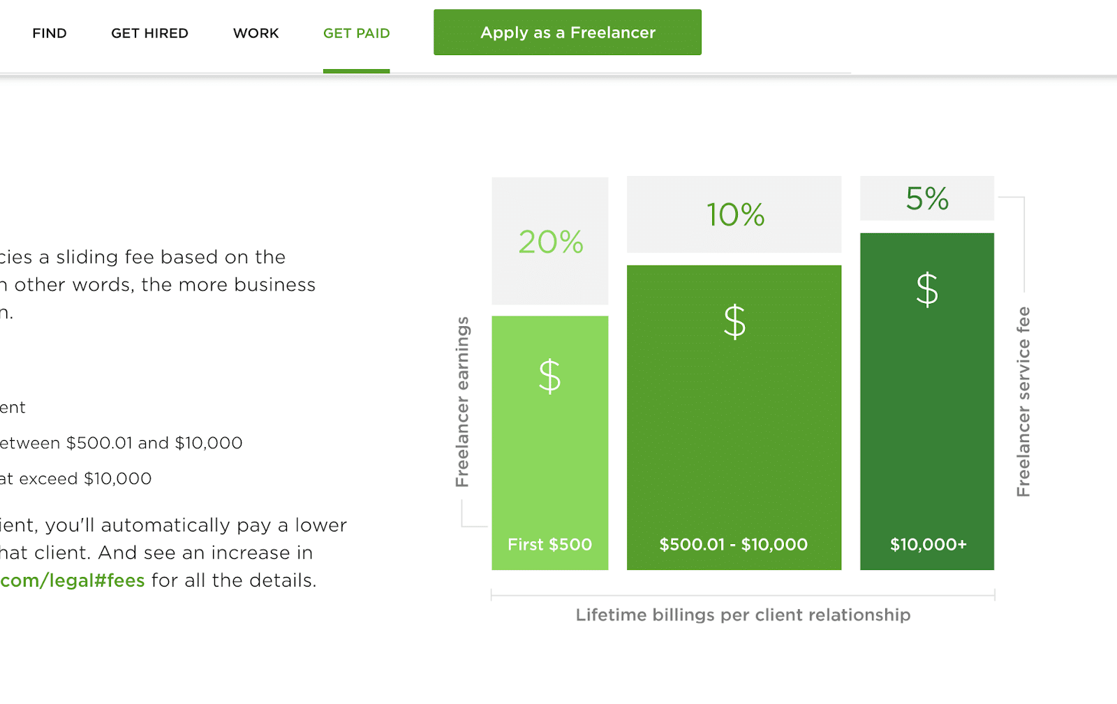 upwork jobs: payment page