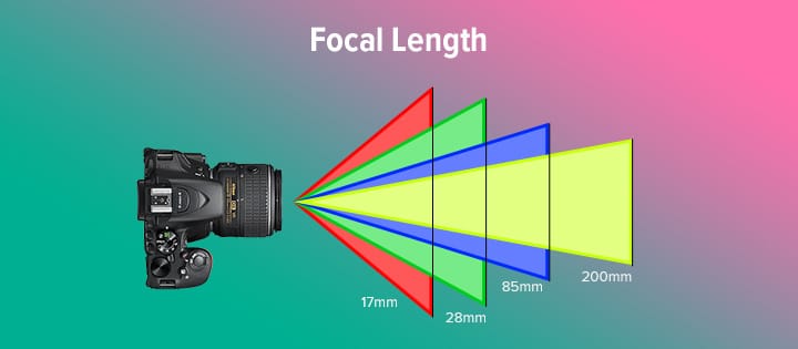Focal Length