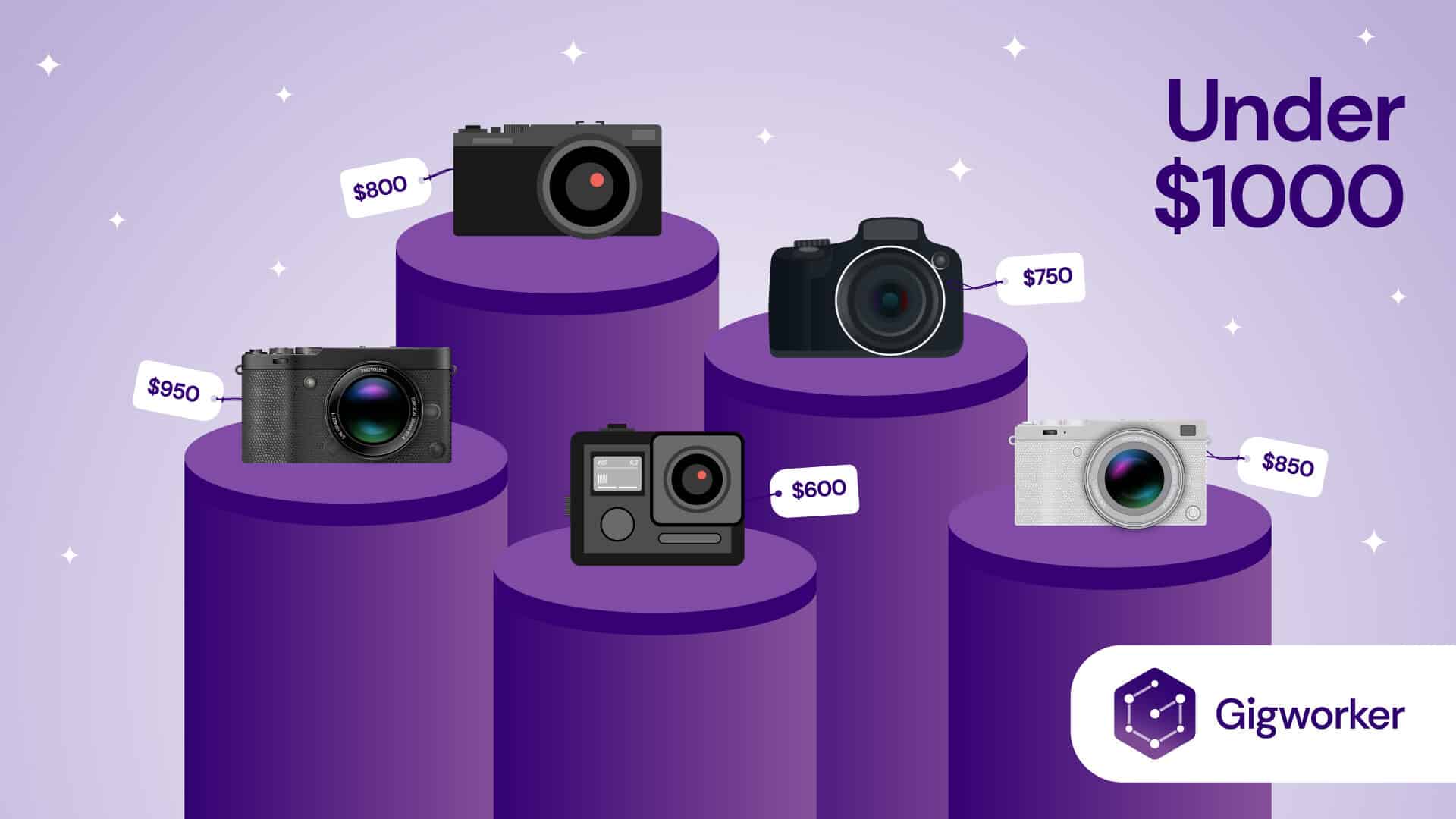 vector graphic showing an illustration of best mirrorless cameras under 1000
