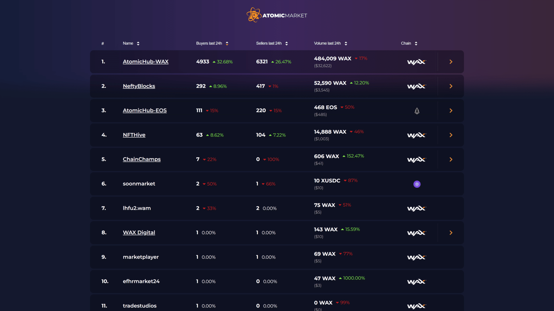 A screenshot of the atomic market homepage