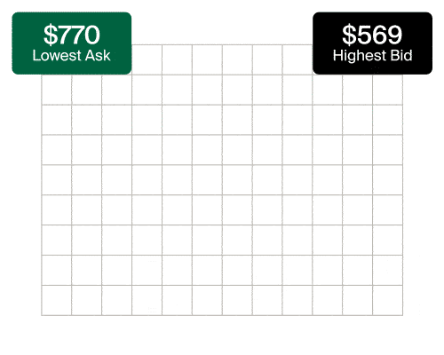 screenshot of how to sell on stockx